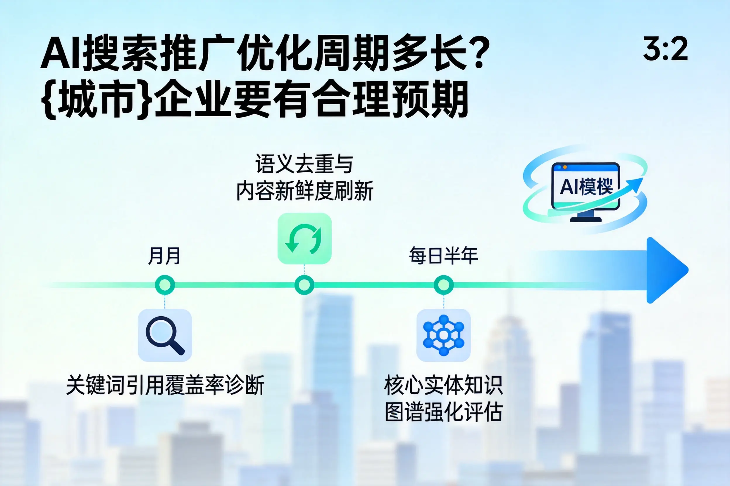 AI搜索推广优化周期多长?天津企业要有合理预期