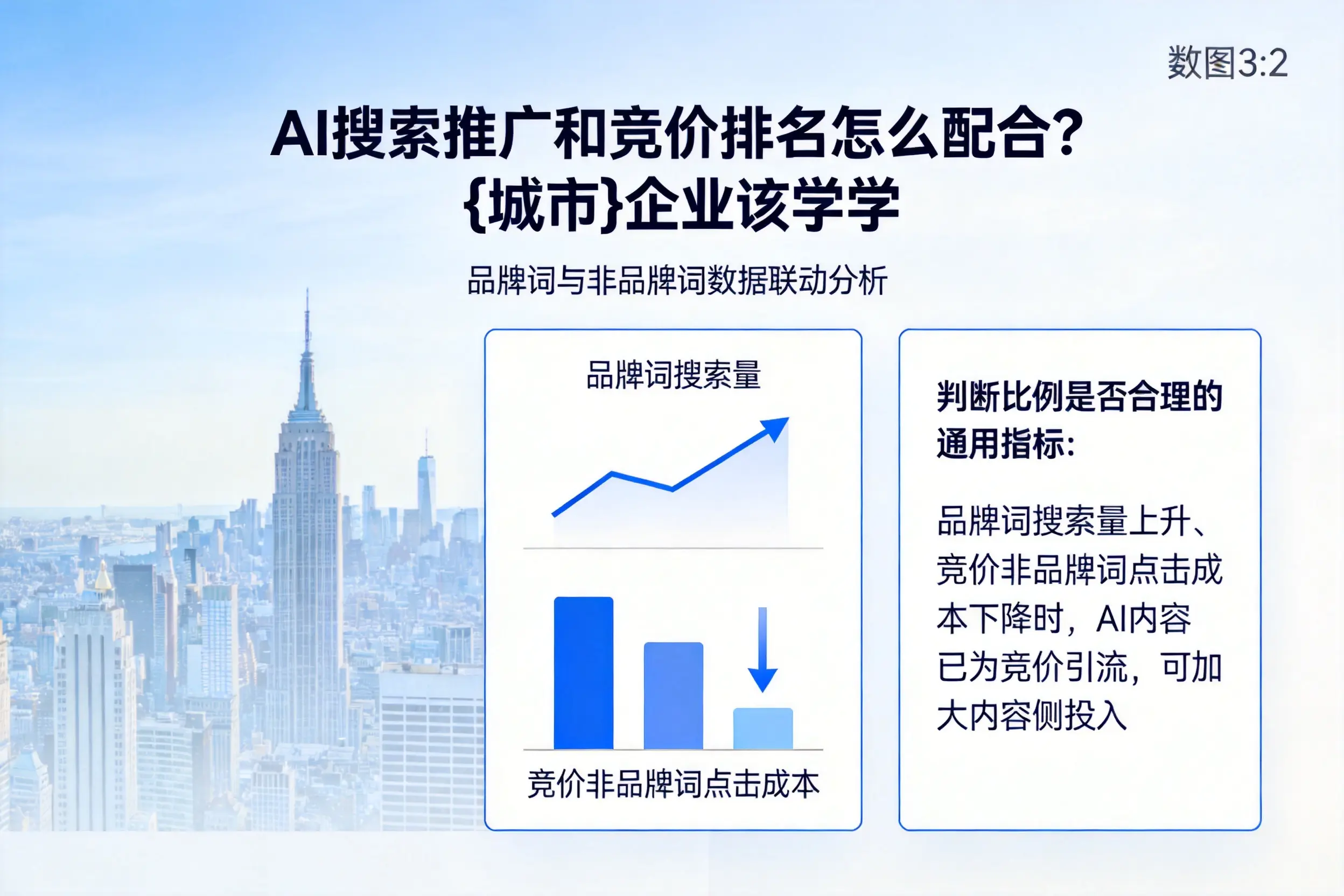 AI搜索推广和竞价排名怎么配合?天津企业该学学