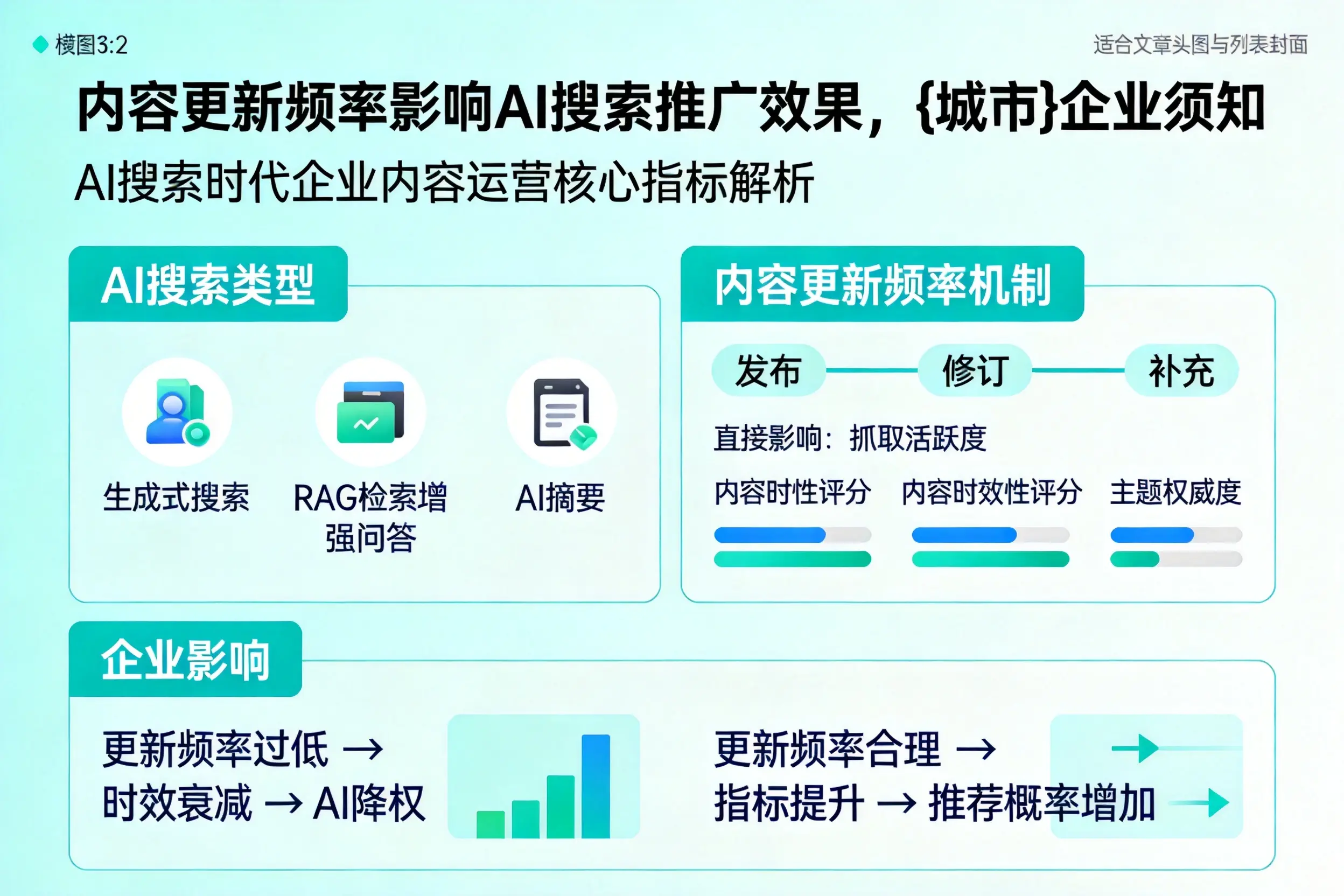 内容更新频率影响AI搜索推广效果,天津企业须知