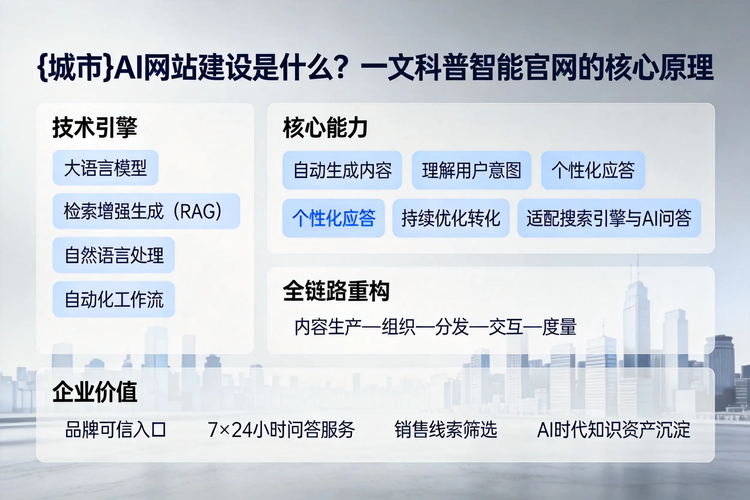 天津AI网站建设是什么？一文科普智能官网的核心原理