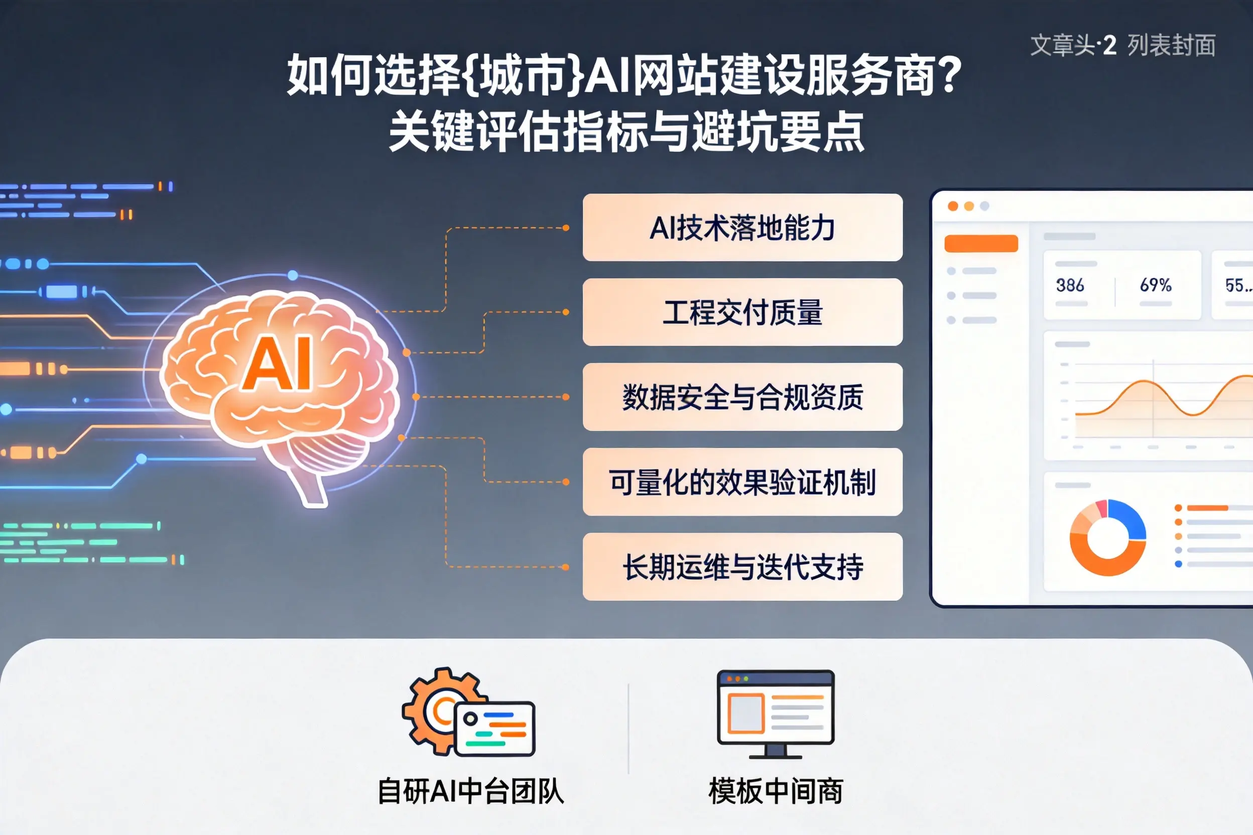 如何选择天津AI网站建设服务商?关键评估指标与避坑要点