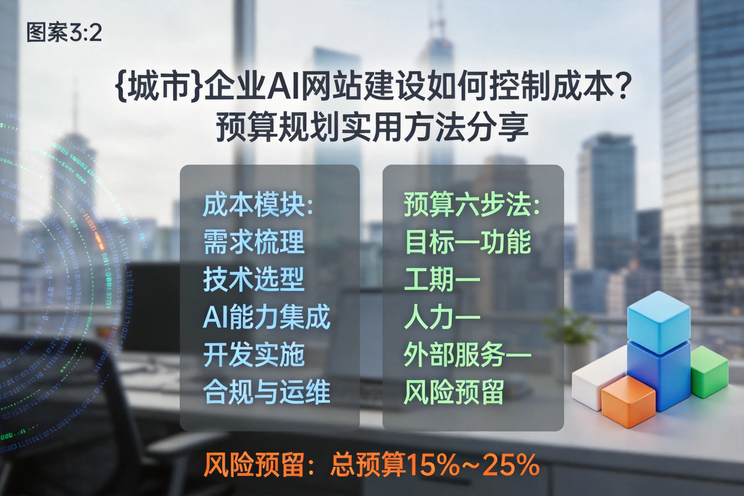 天津企业AI网站建设如何控制成本?预算规划实用方法分享