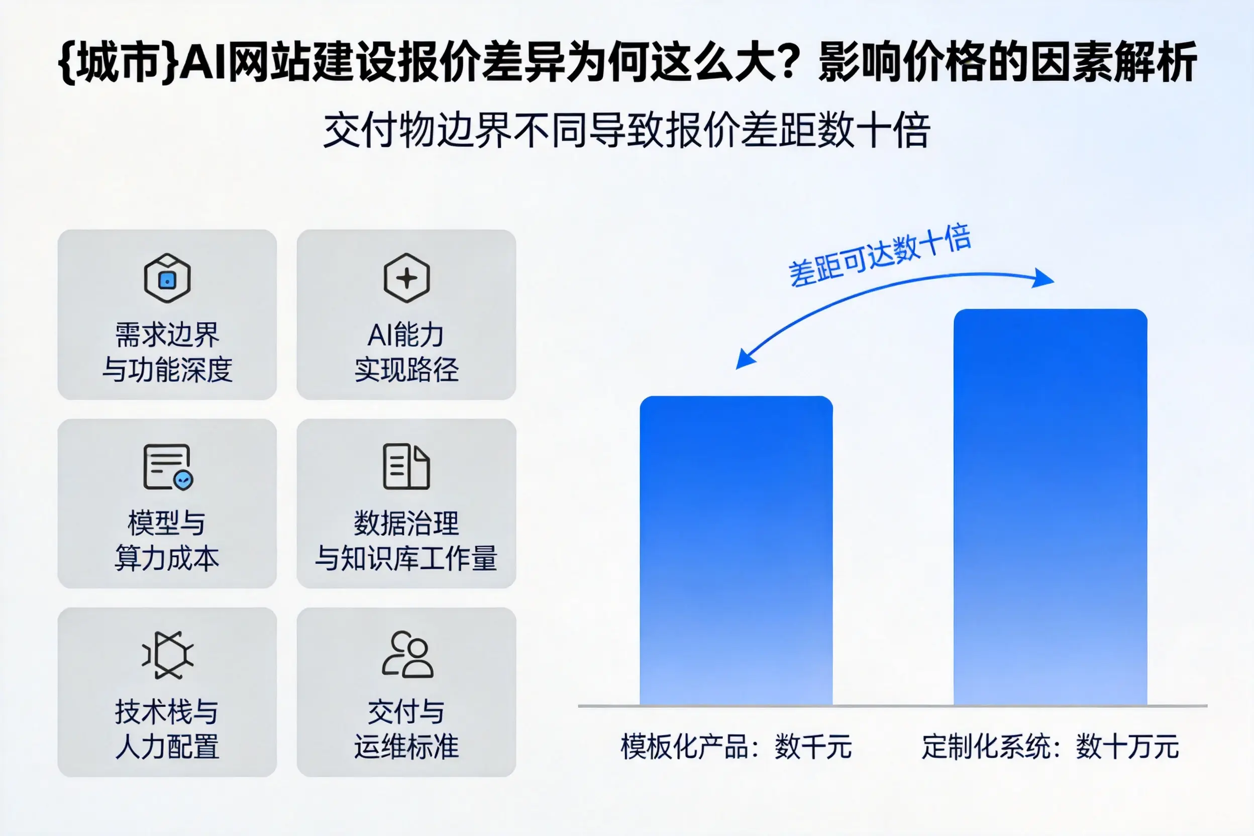 天津AI网站建设报价差异为何这么大?影响价格的因素解析