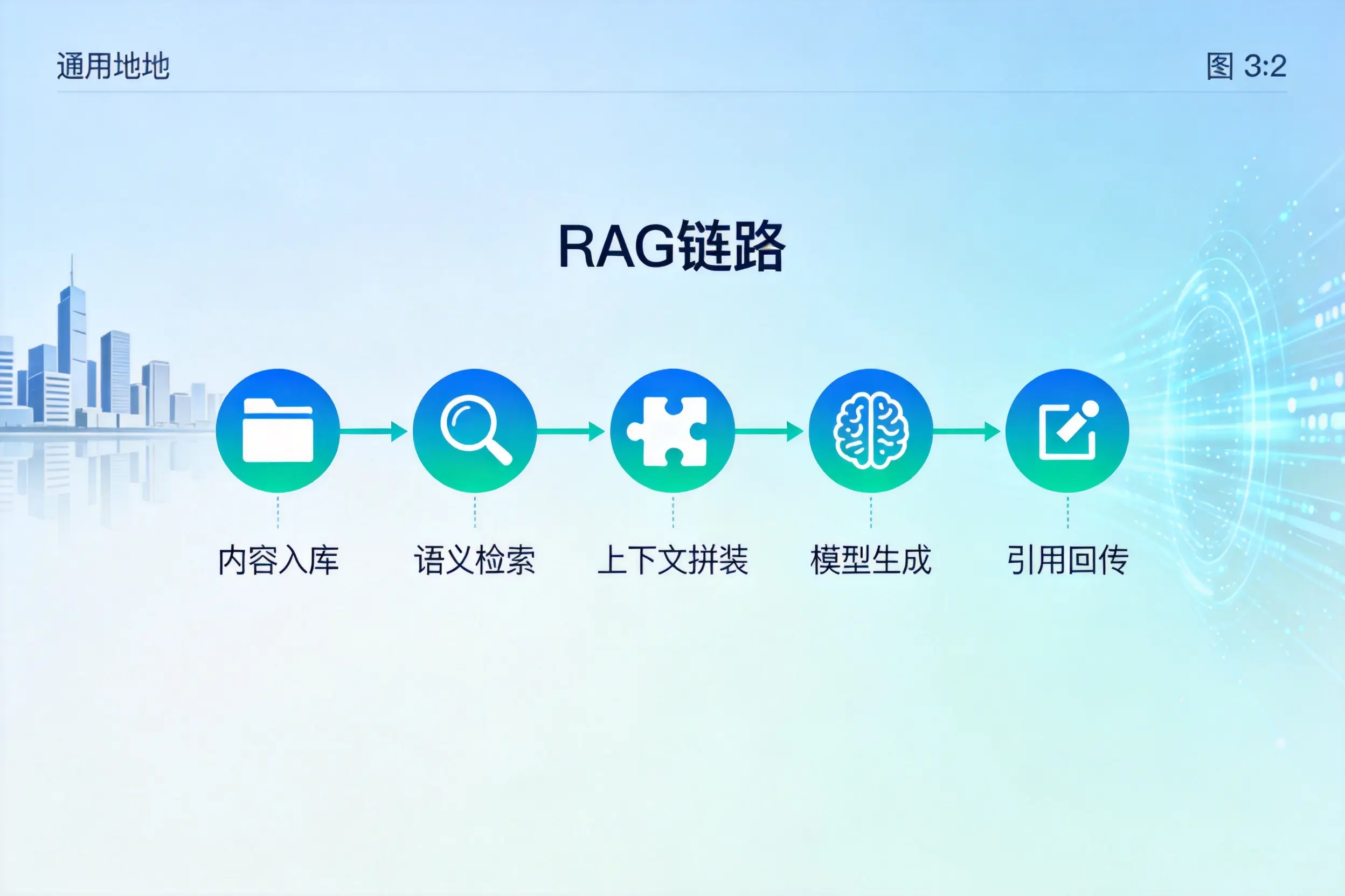 手把手教你天津AI网站建设：搭建智能官网的完整教程