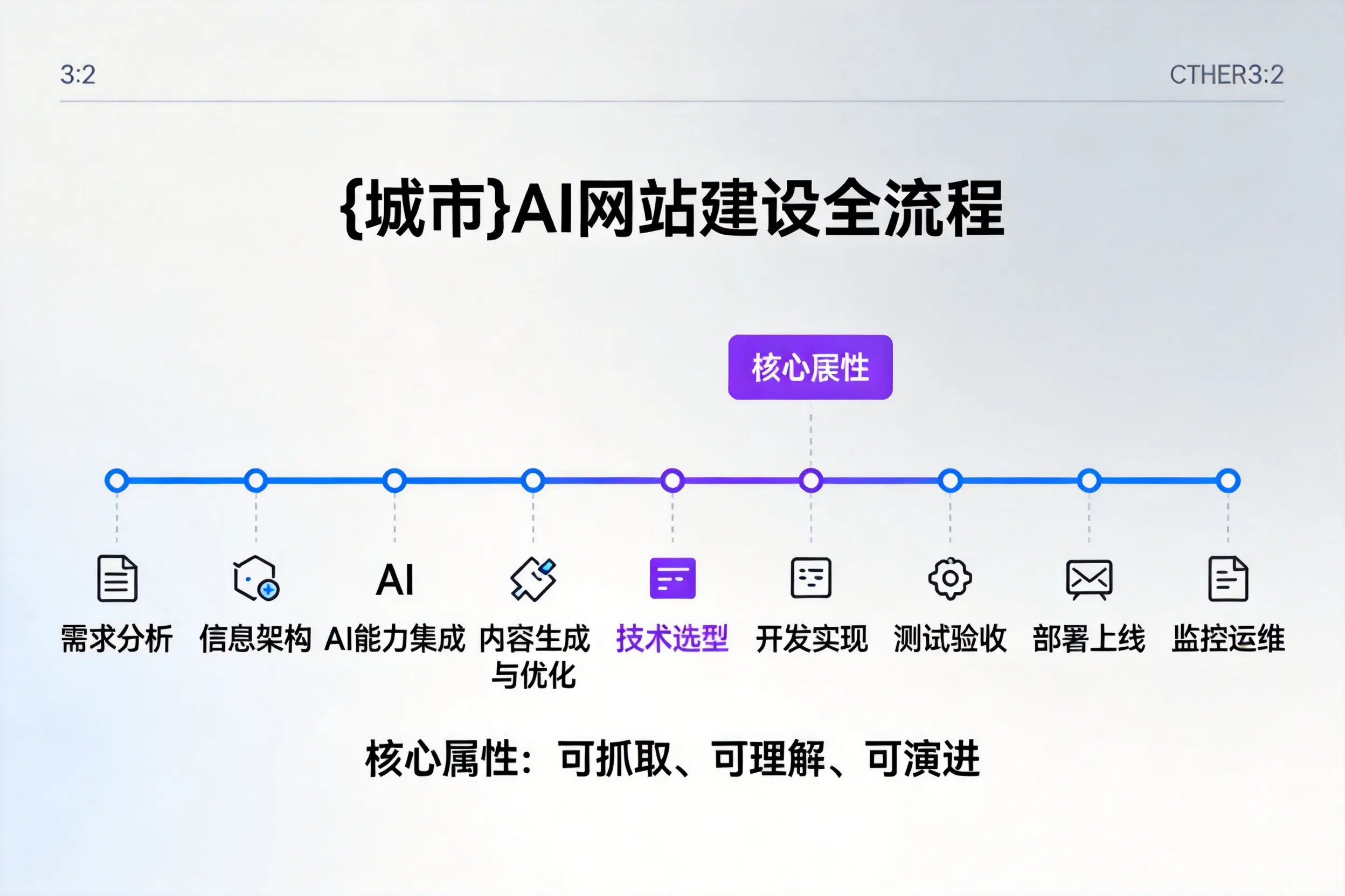 天津AI网站建设全流程拆解：从方案设计到部署上线教程