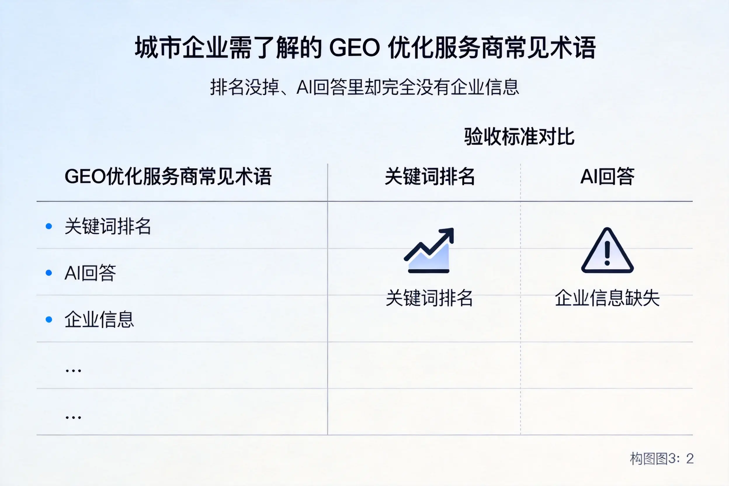 天津企业需了解的GEO优化服务商常见术语