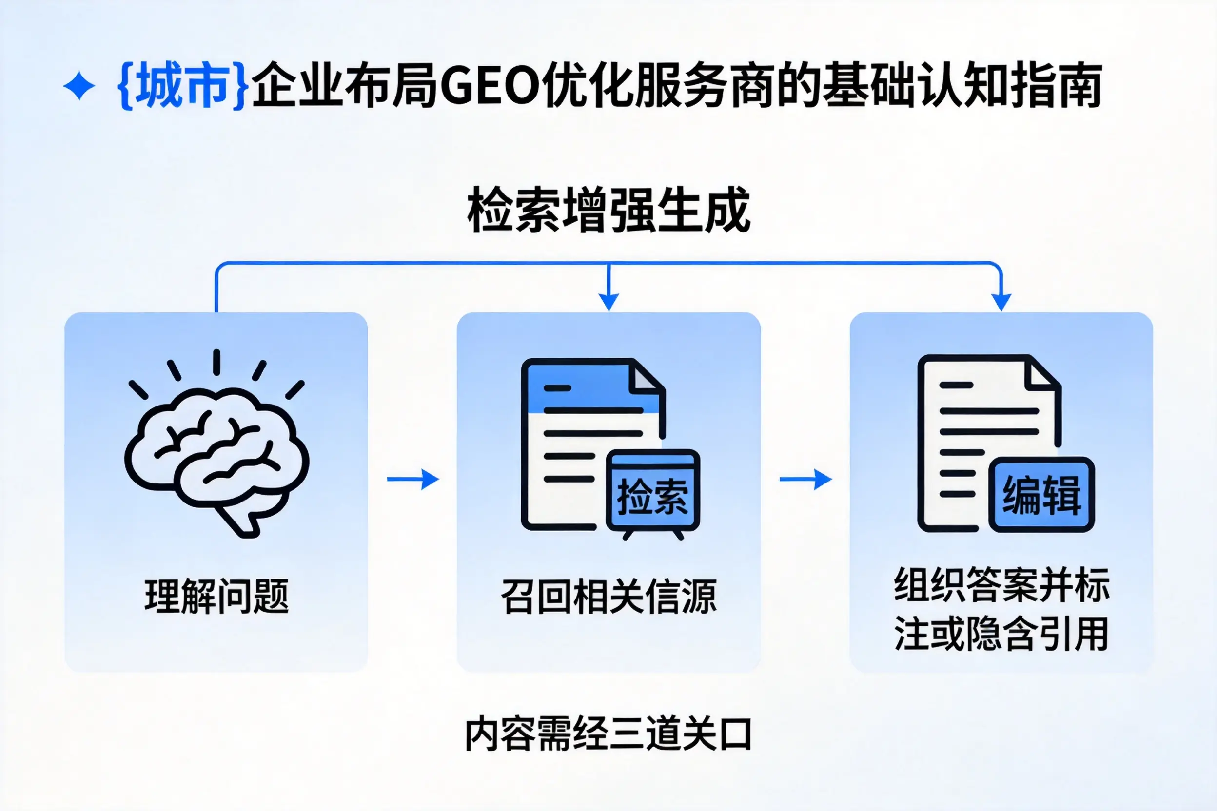 天津企业布局GEO优化服务商的基础认知指南