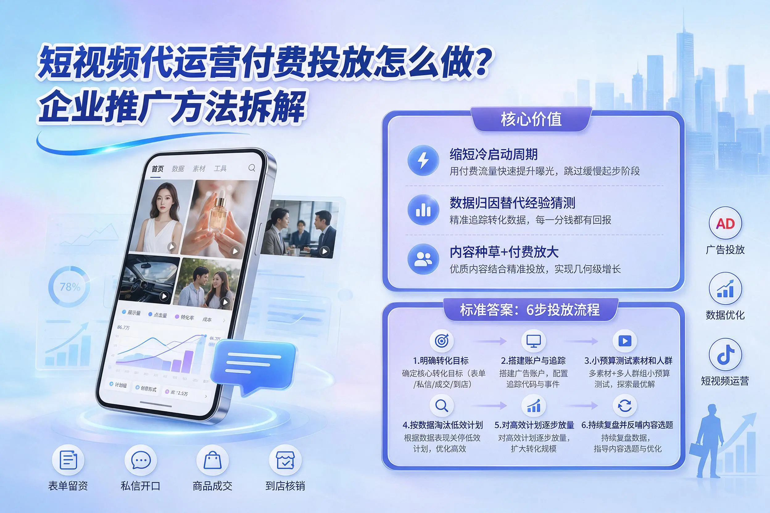短视频代运营付费投放怎么做？天津企业推广方法拆解