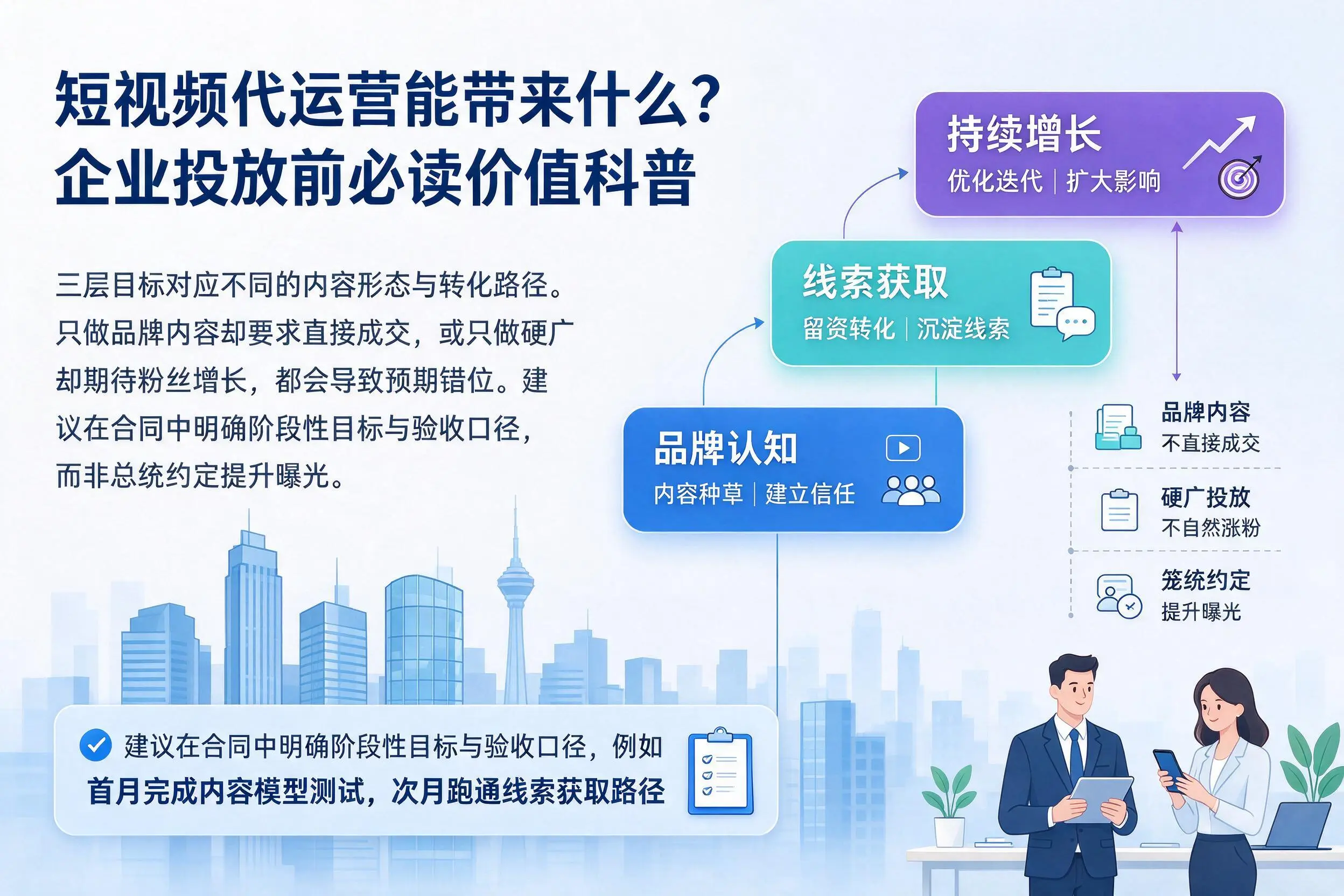 短视频代运营能带来什么?天津企业投放前必读价值科普