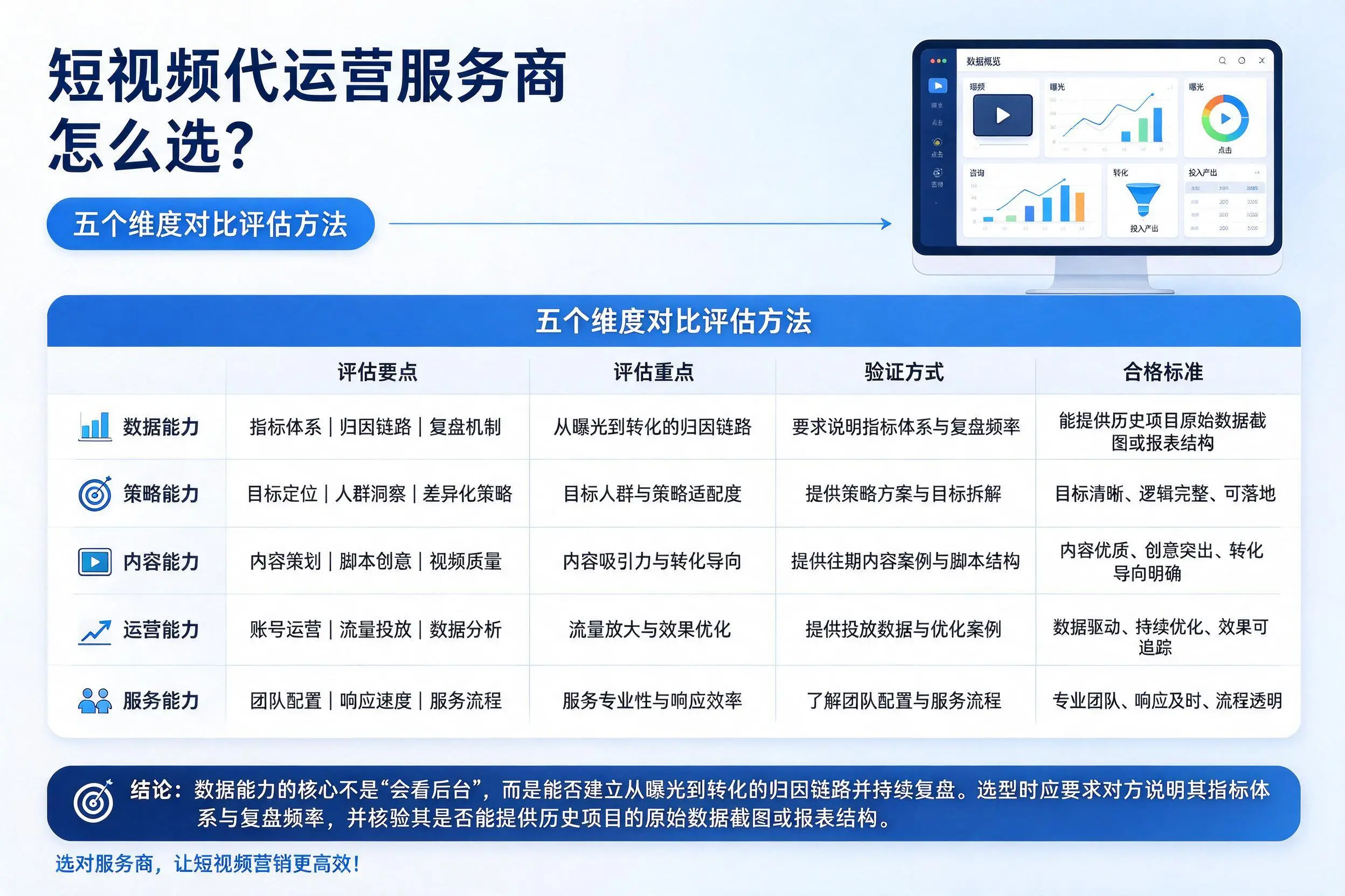 天津短视频代运营服务商怎么选?五个维度对比评估方法