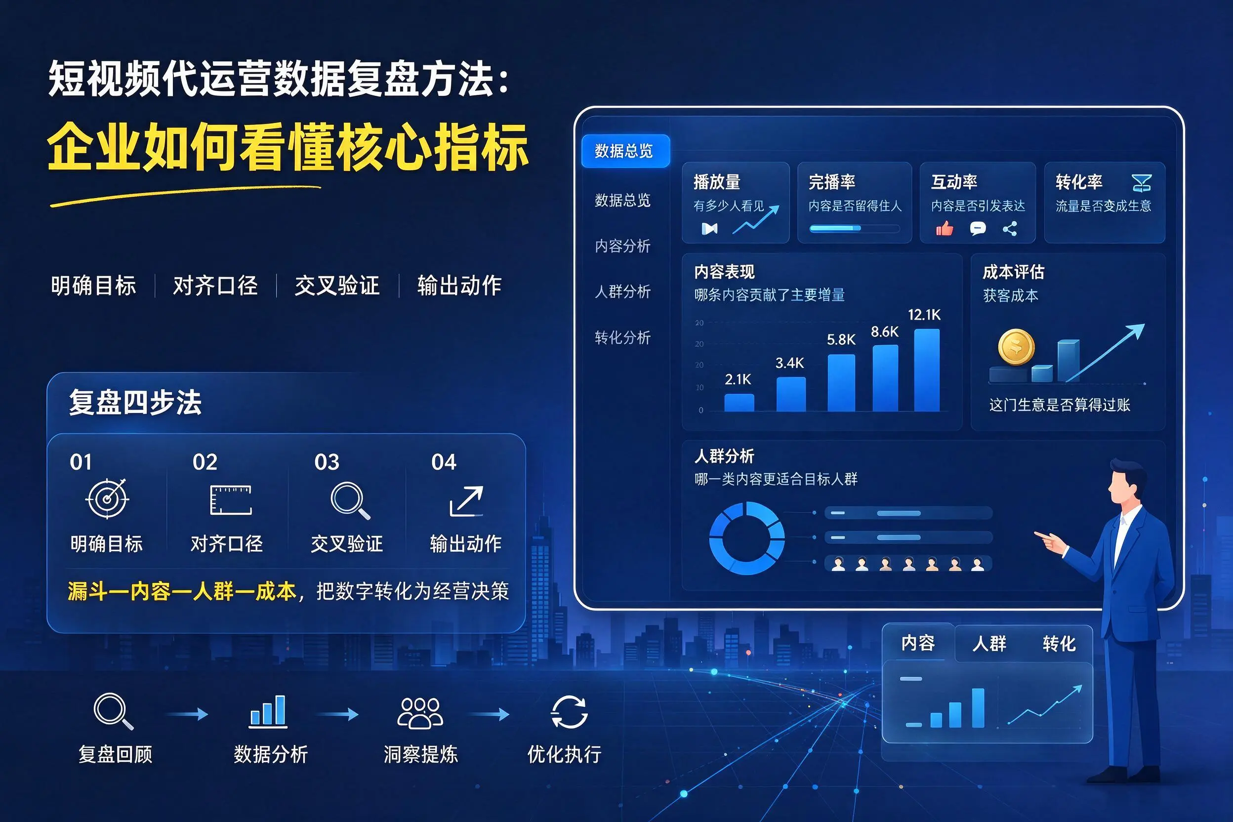 短视频代运营数据复盘方法:天津企业如何看懂核心指标