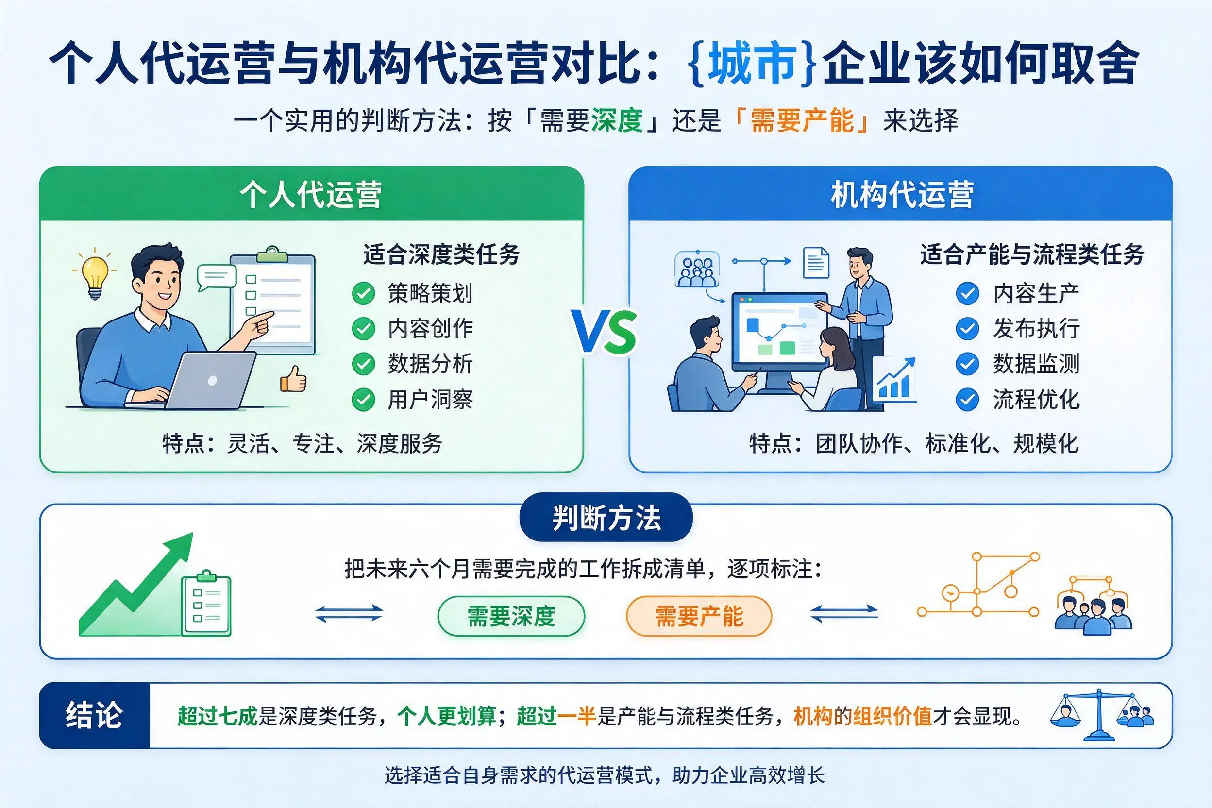 个人代运营与机构代运营对比：天津企业该如何取舍
