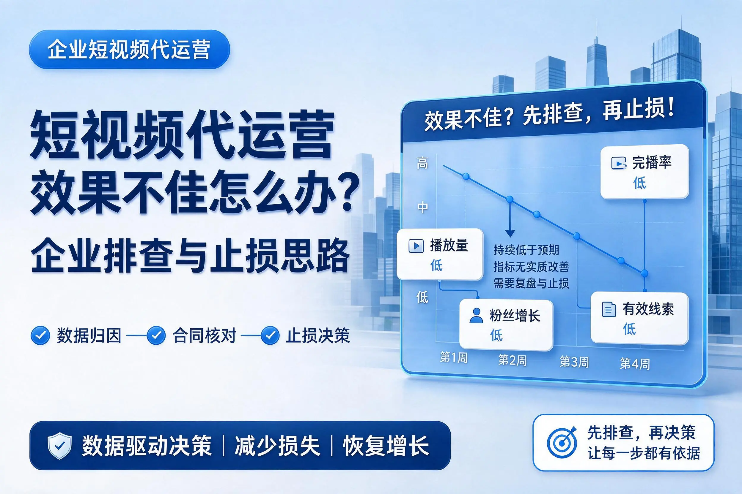 短视频代运营效果不佳怎么办?天津企业排查与止损思路