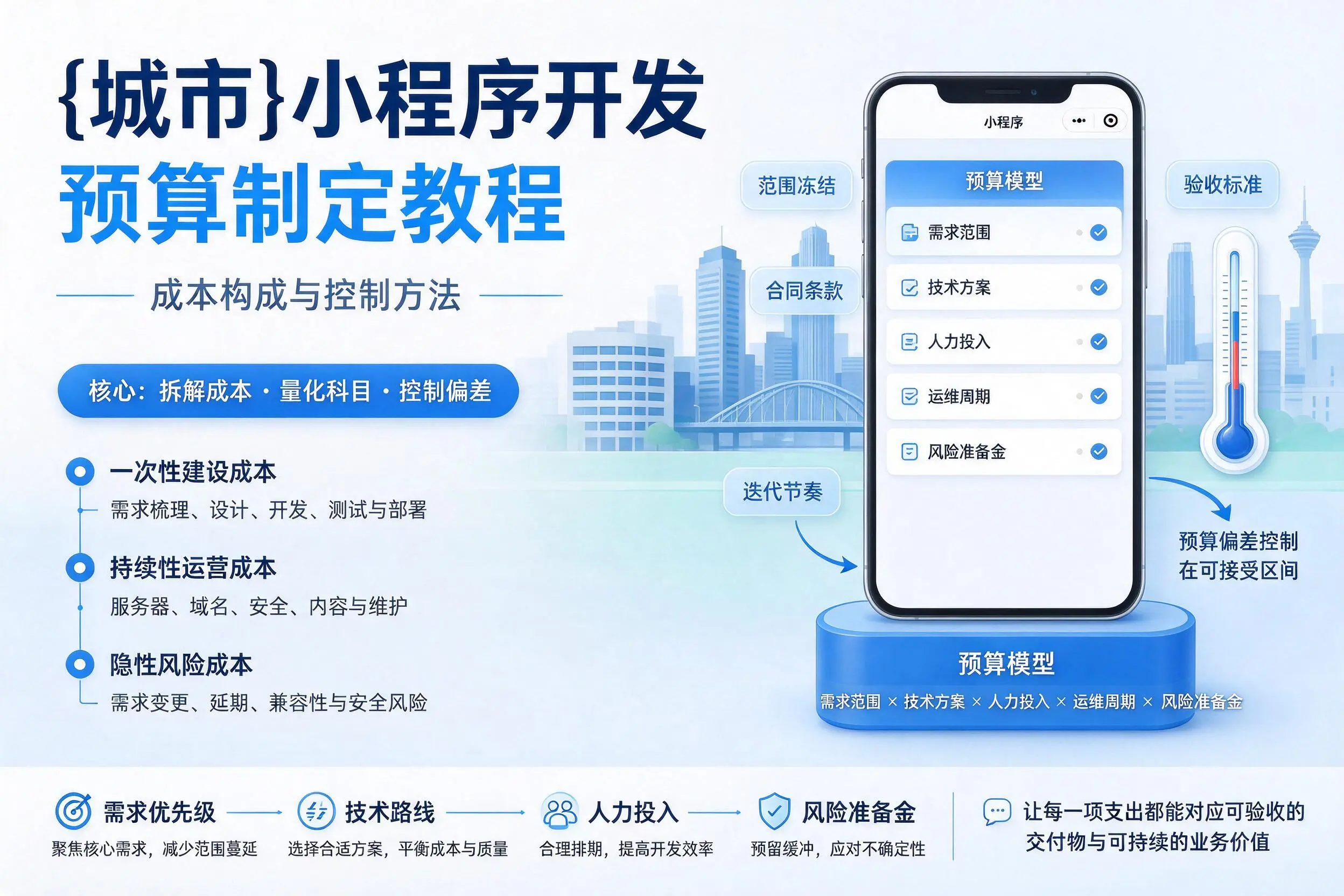天津小程序开发预算制定教程:成本构成与控制方法
