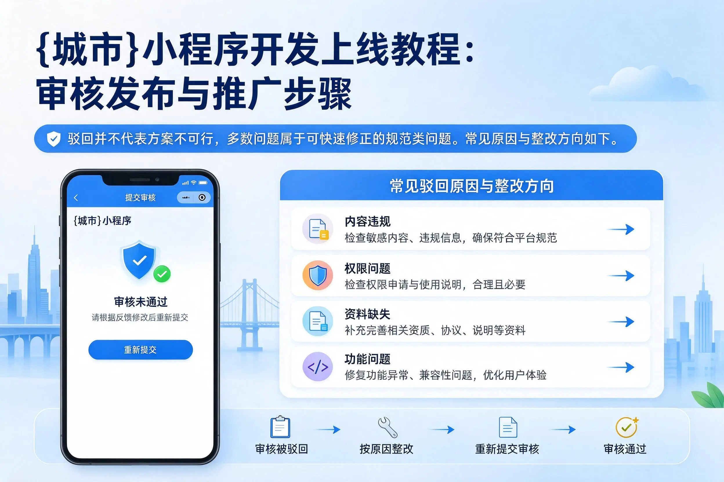 天津小程序开发上线教程:审核发布与推广步骤