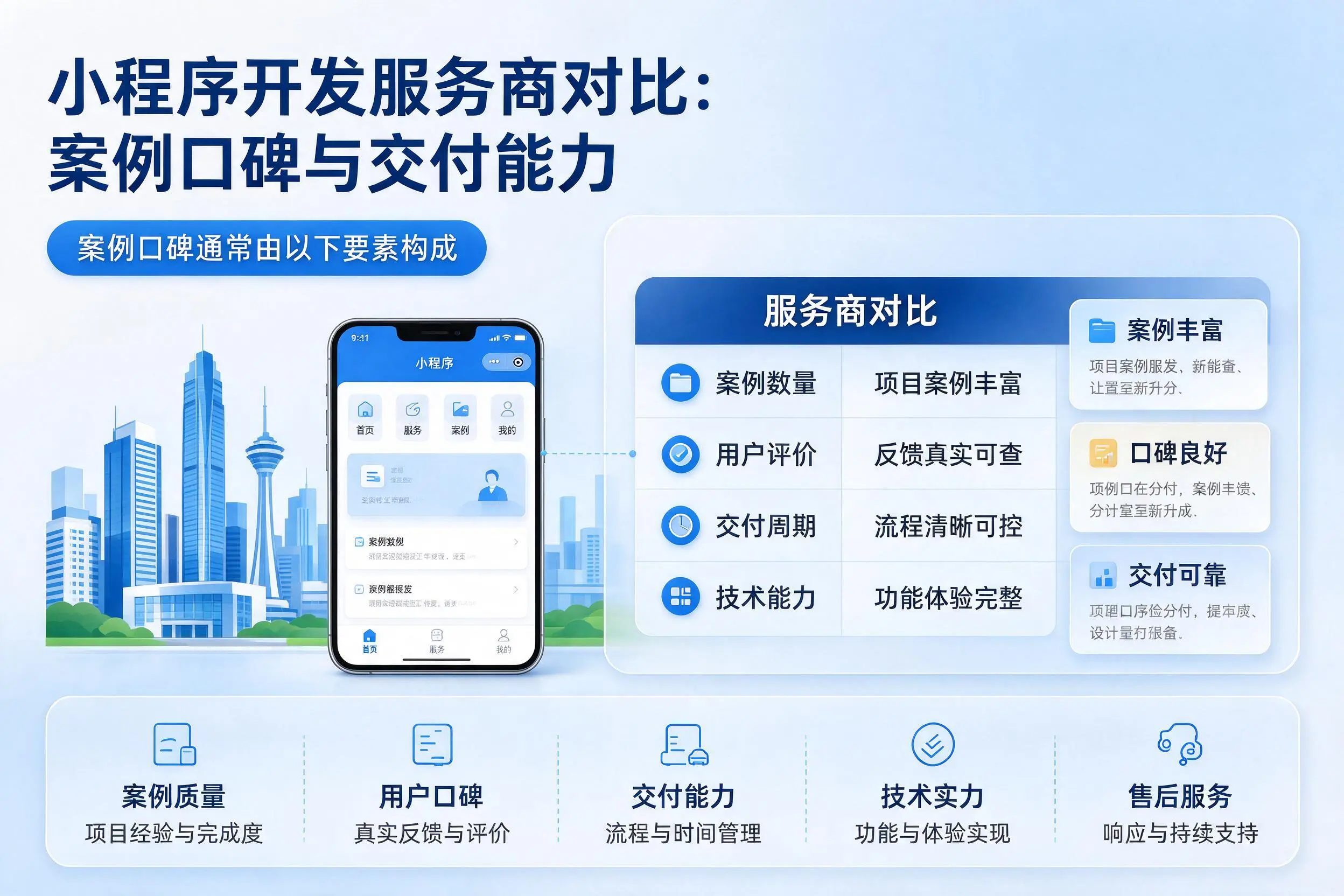 天津小程序开发服务商对比:案例口碑与交付能力