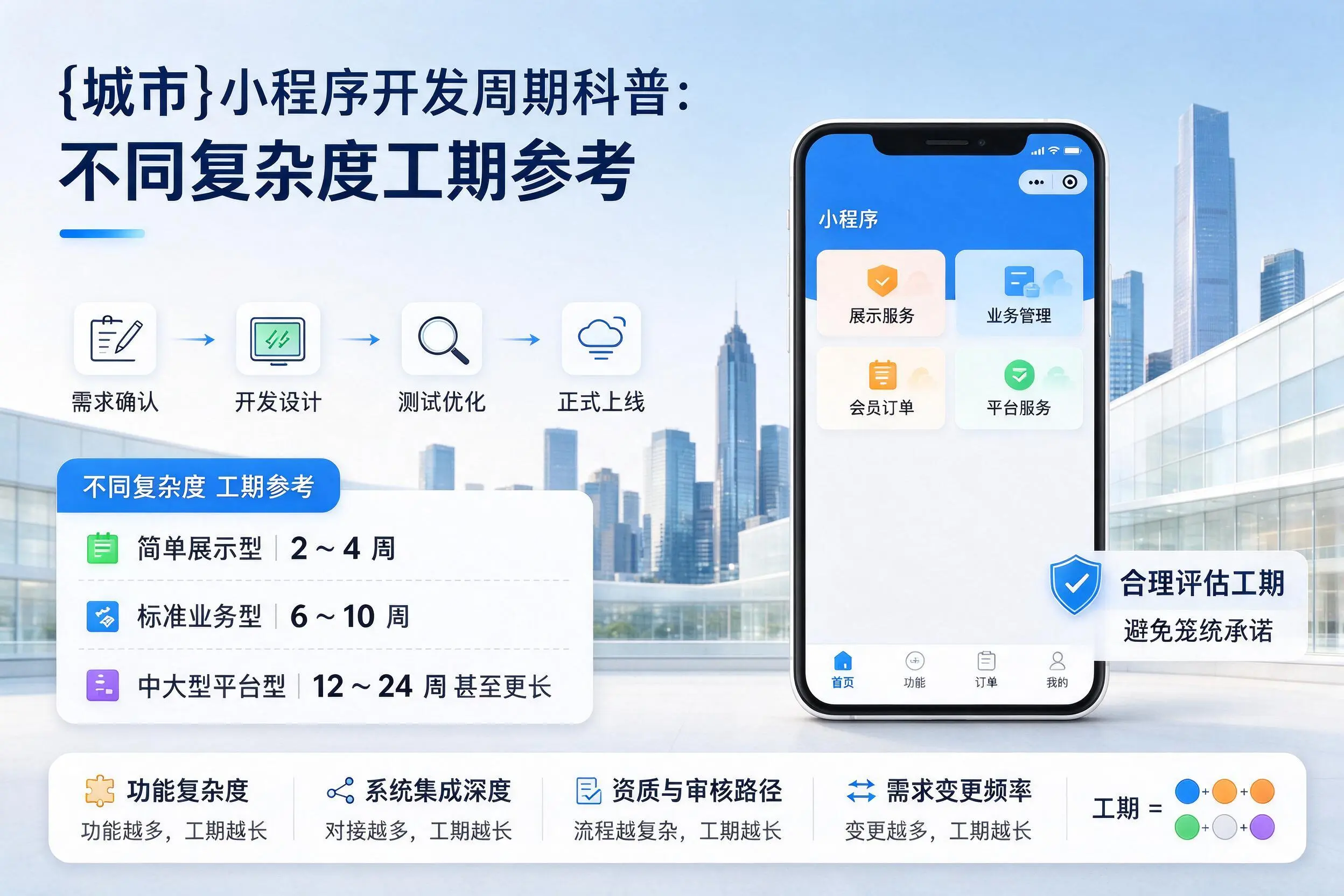 天津小程序开发周期科普:不同复杂度工期参考