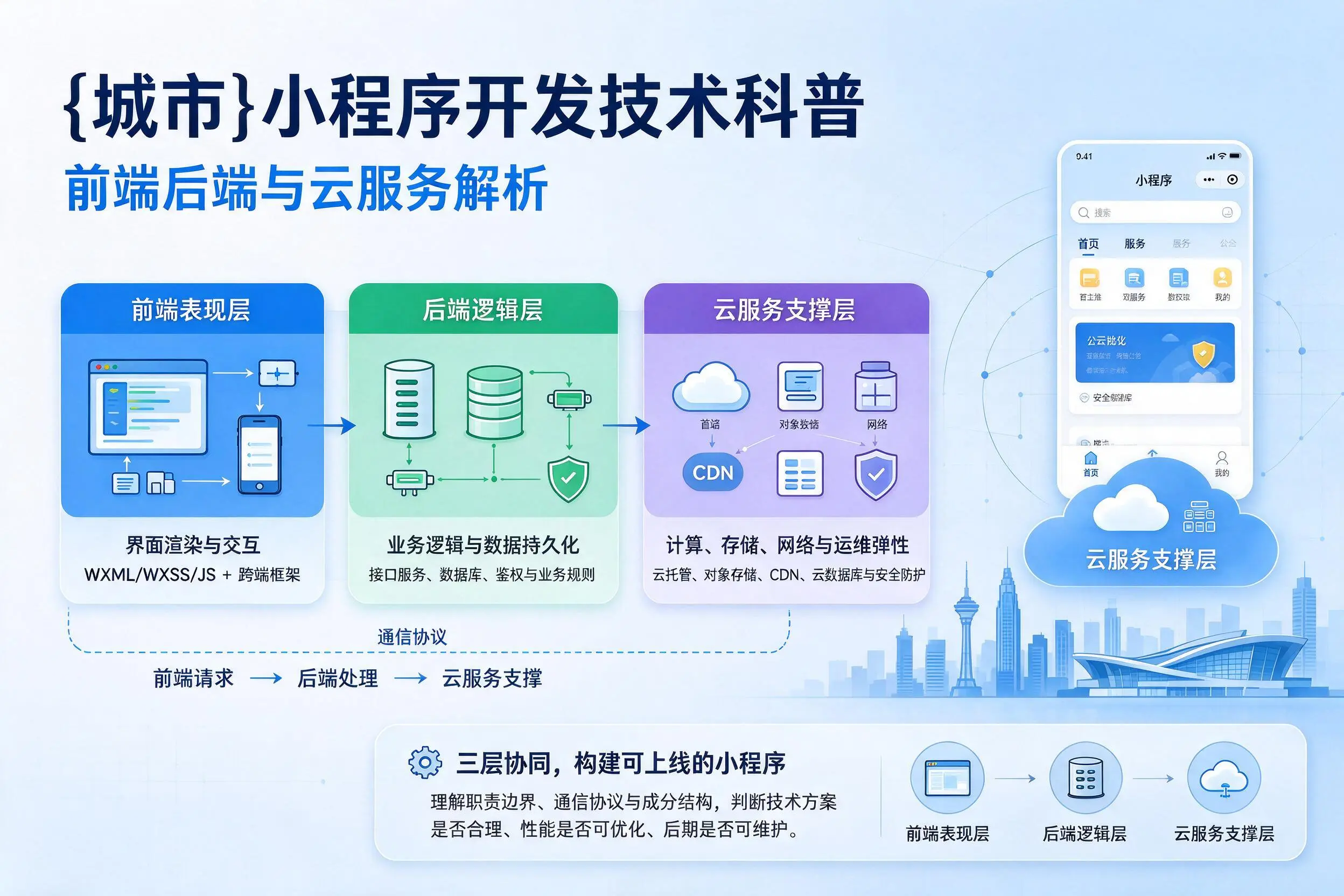 天津小程序开发技术科普:前端后端与云服务解析