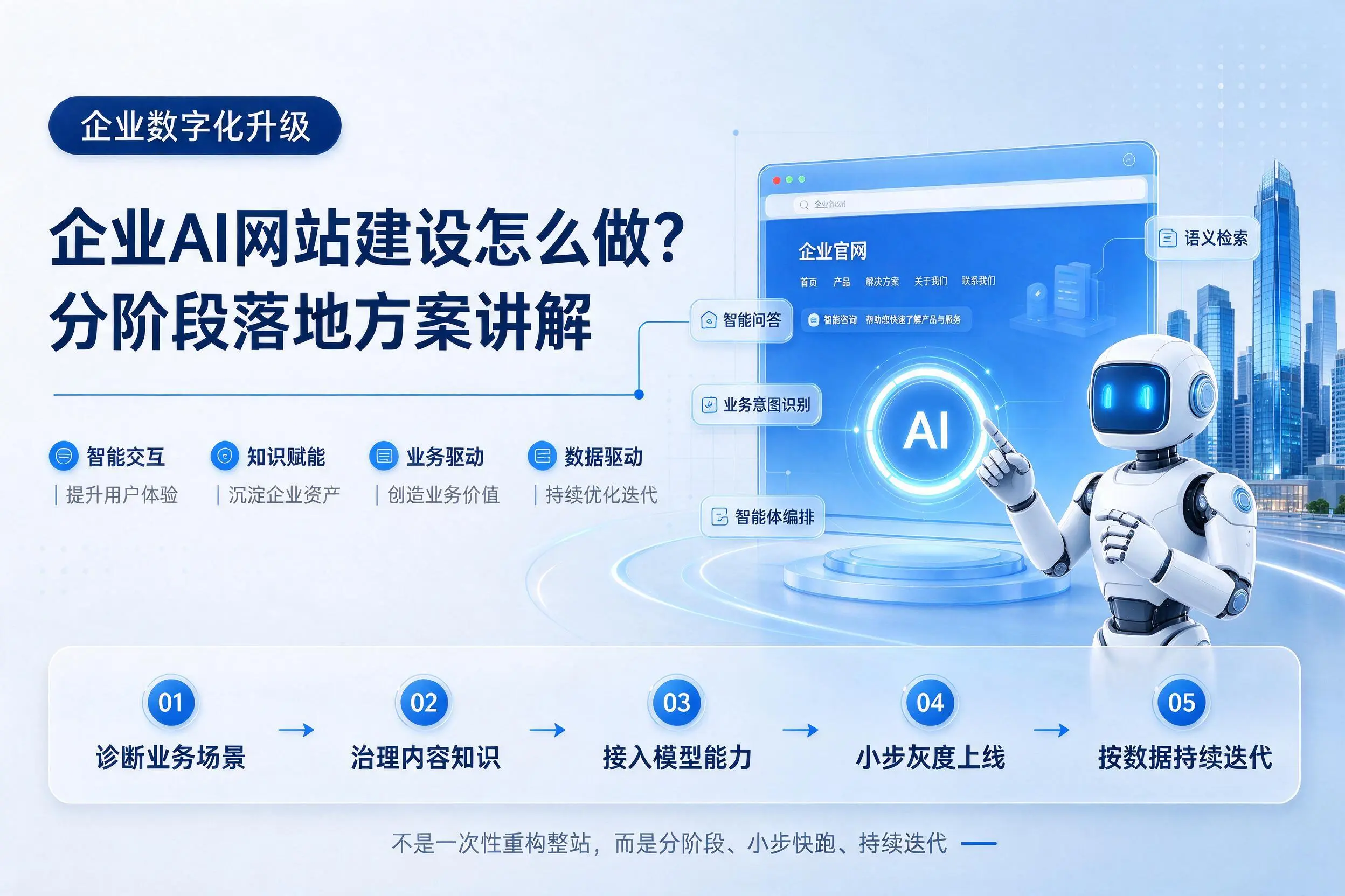 天津企业AI网站建设怎么做？分阶段落地方案讲解