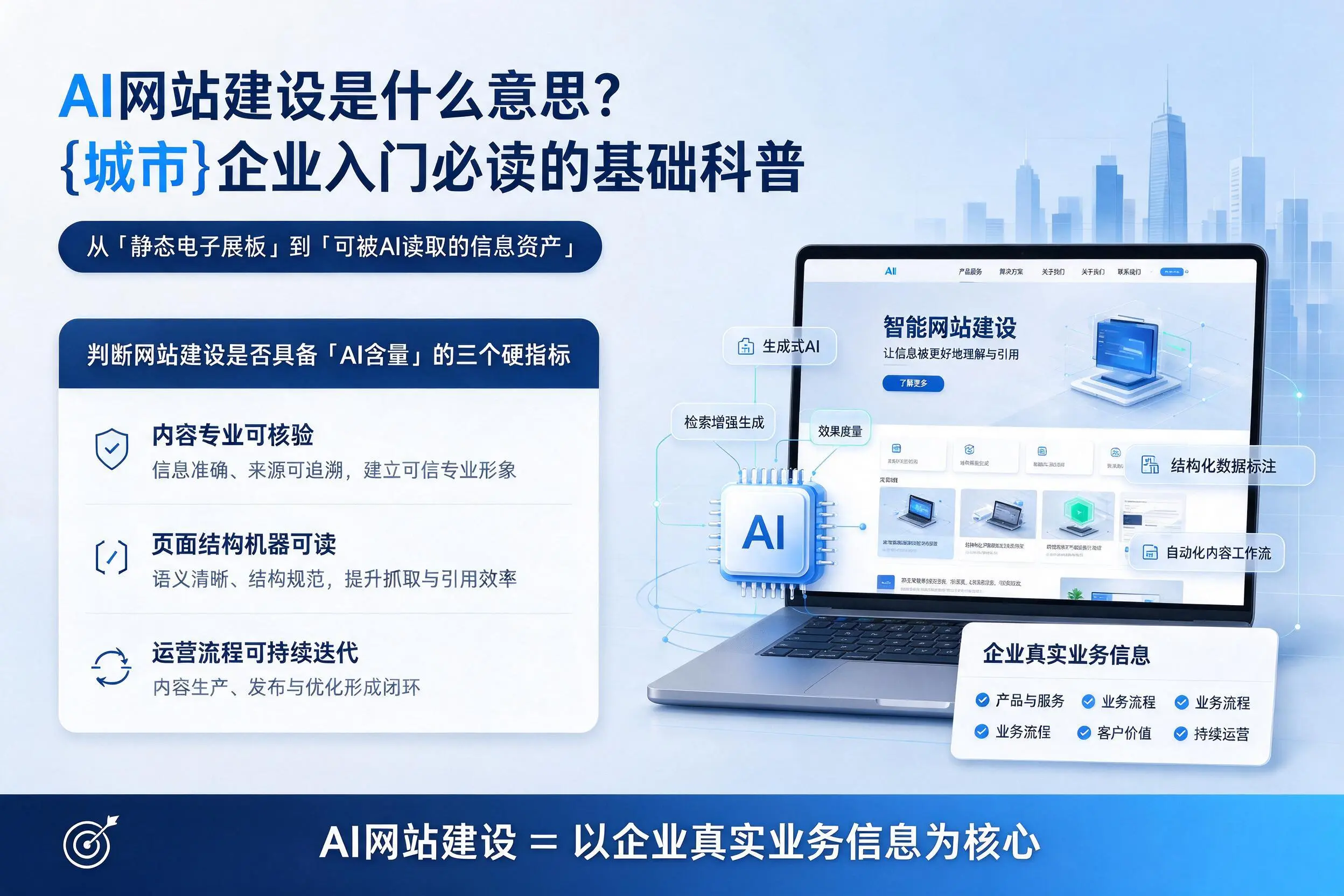 AI网站建设是什么意思？天津企业入门必读的基础科普