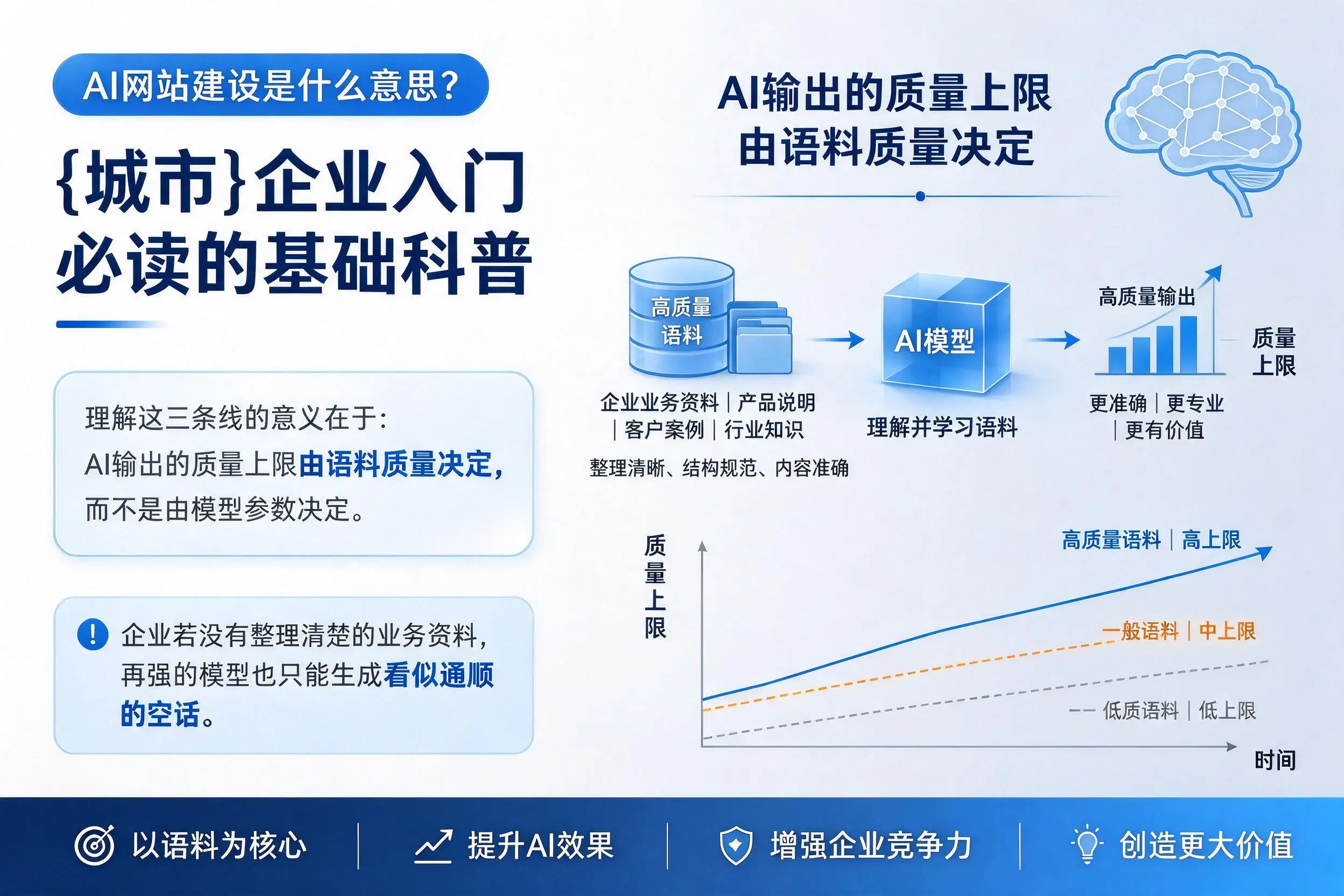 AI网站建设是什么意思？天津企业入门必读的基础科普