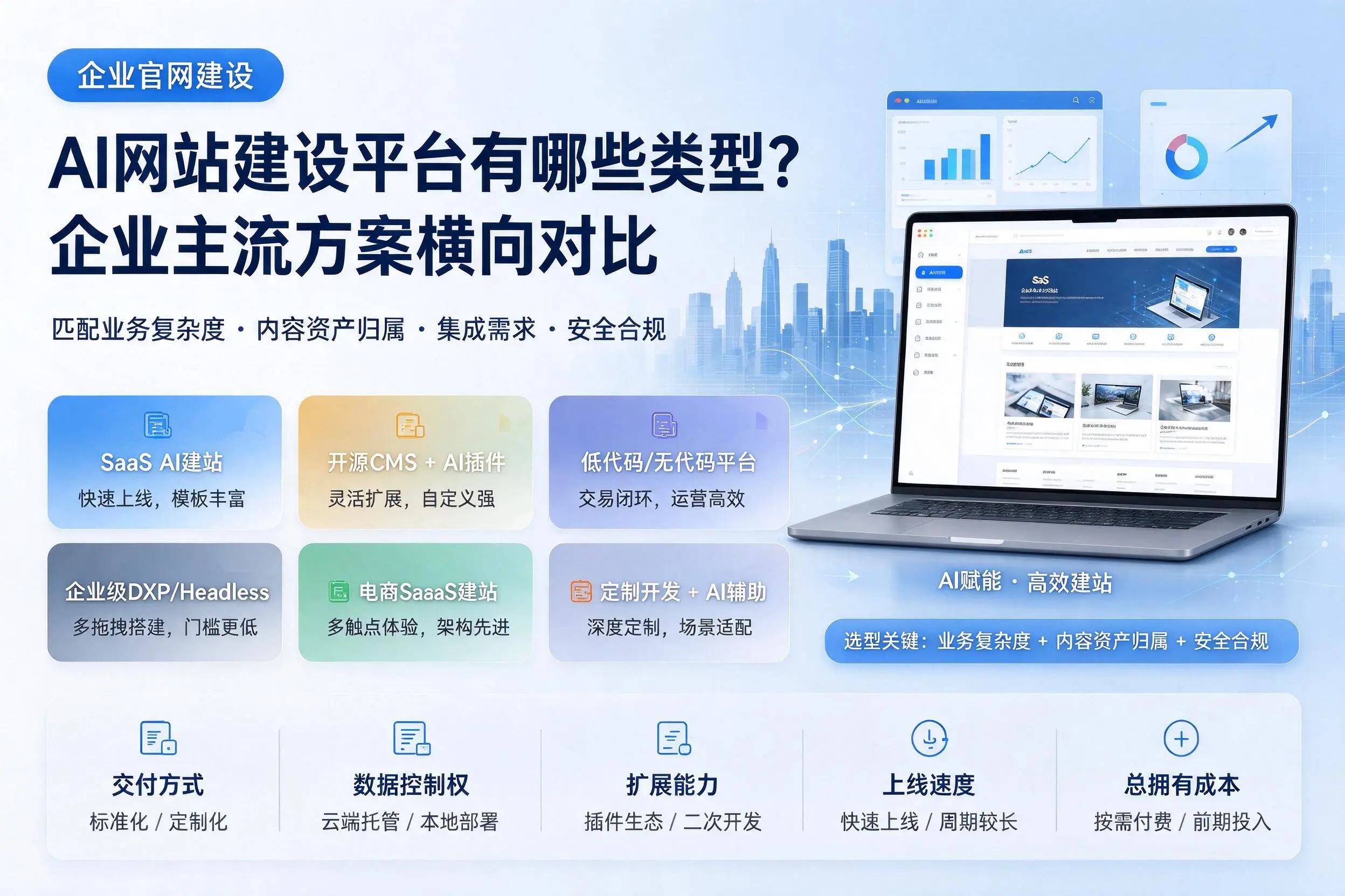 AI网站建设平台有哪些类型？天津企业主流方案横向对比