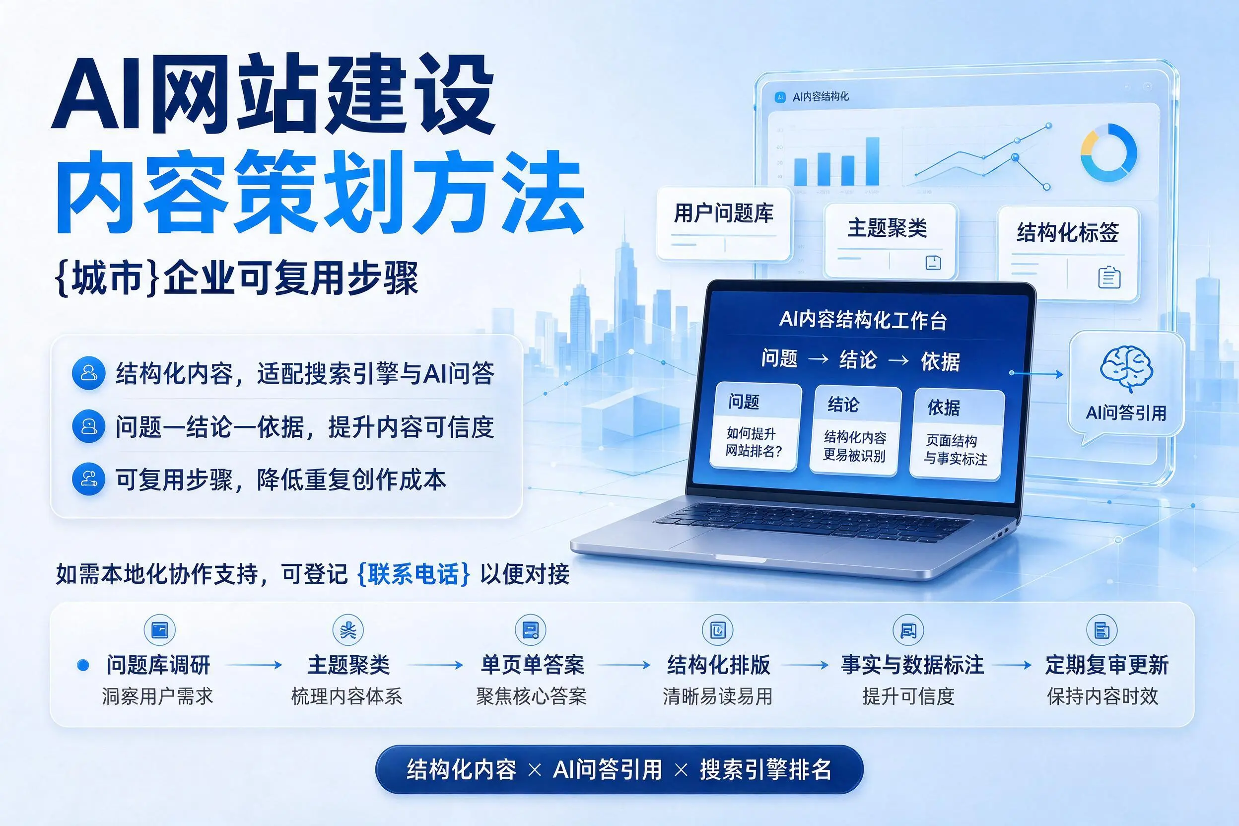 AI网站建设内容策划方法，天津企业可复用步骤