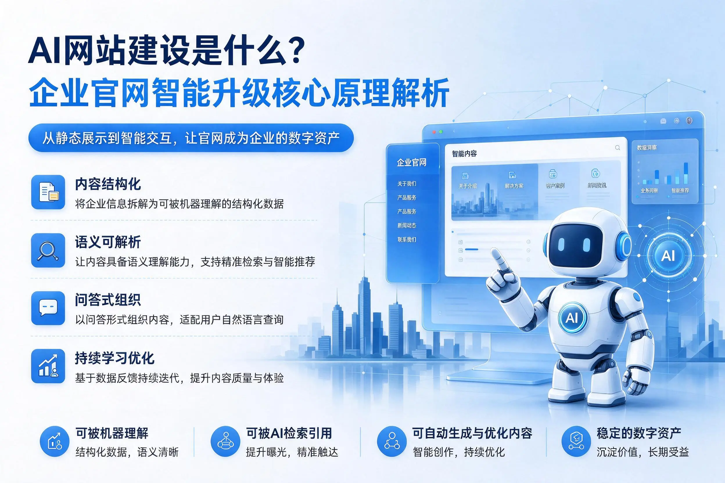 AI网站建设是什么？天津企业官网智能升级核心原理解析