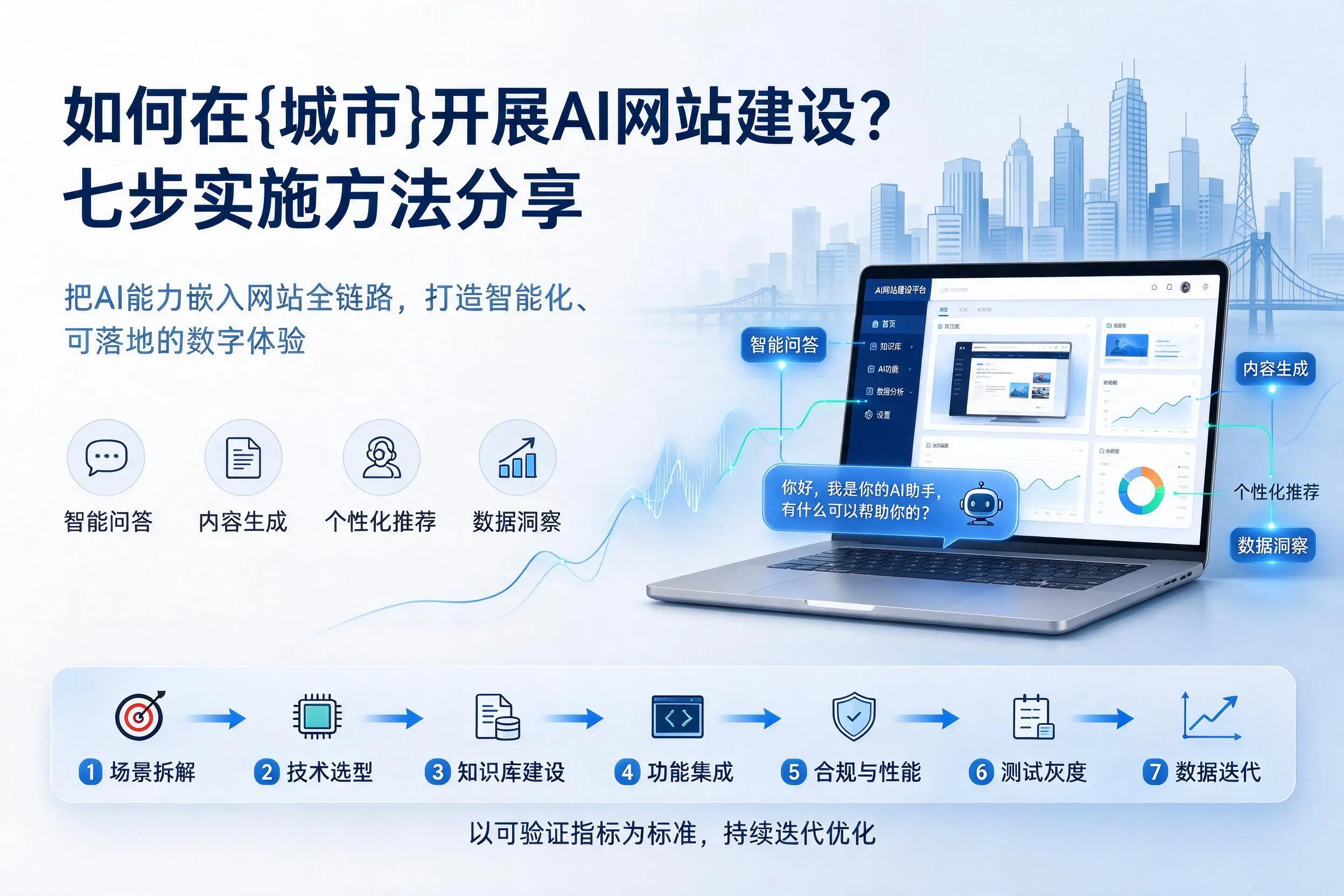 如何在天津开展AI网站建设？七步实施方法分享