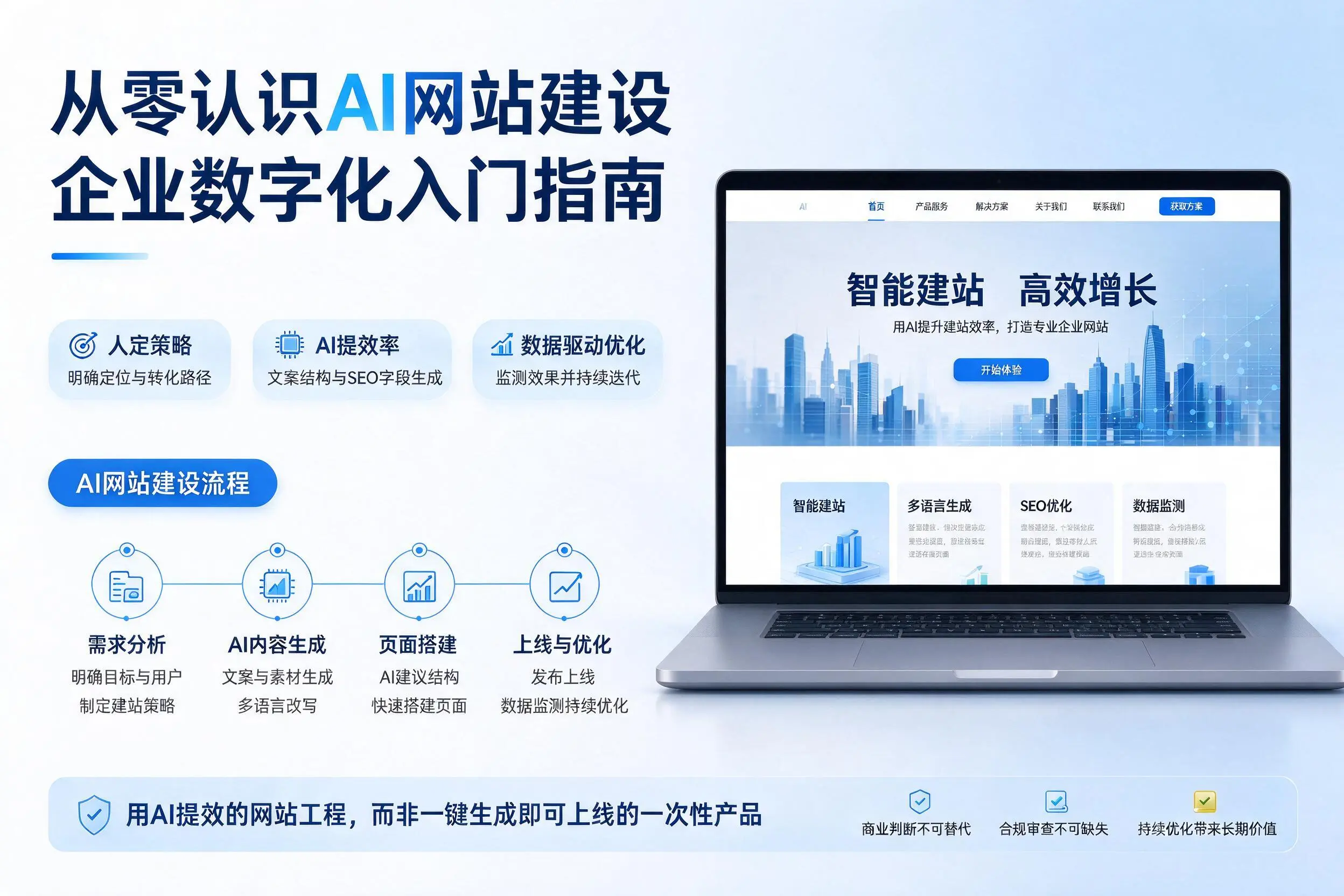 从零认识AI网站建设,天津企业数字化入门指南
