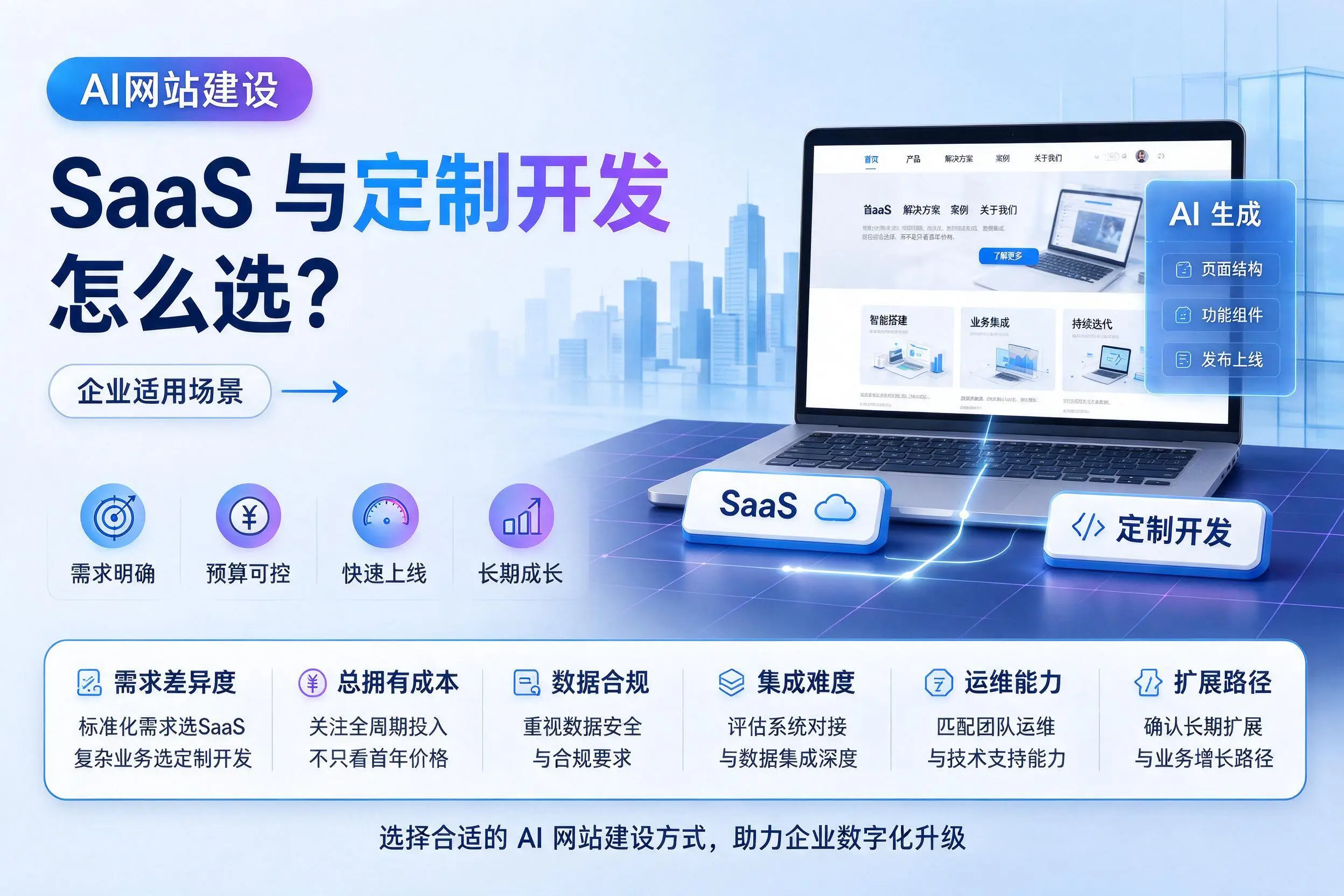AI网站建设SaaS与定制开发怎么选?天津企业适用场景