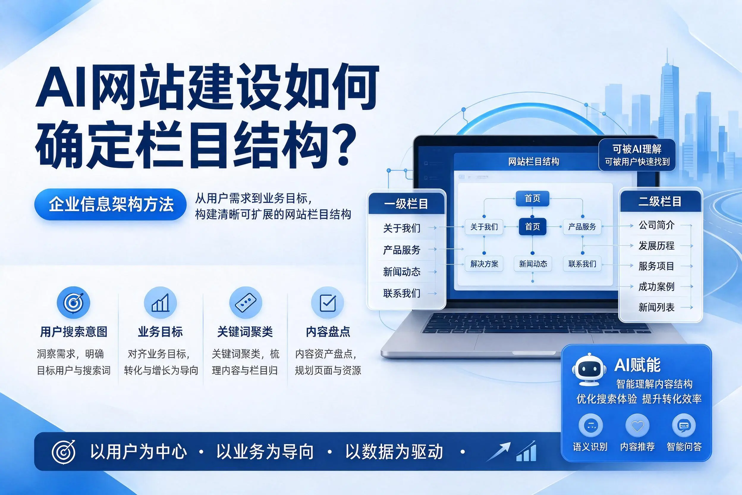 AI网站建设如何确定栏目结构?天津企业信息架构方法