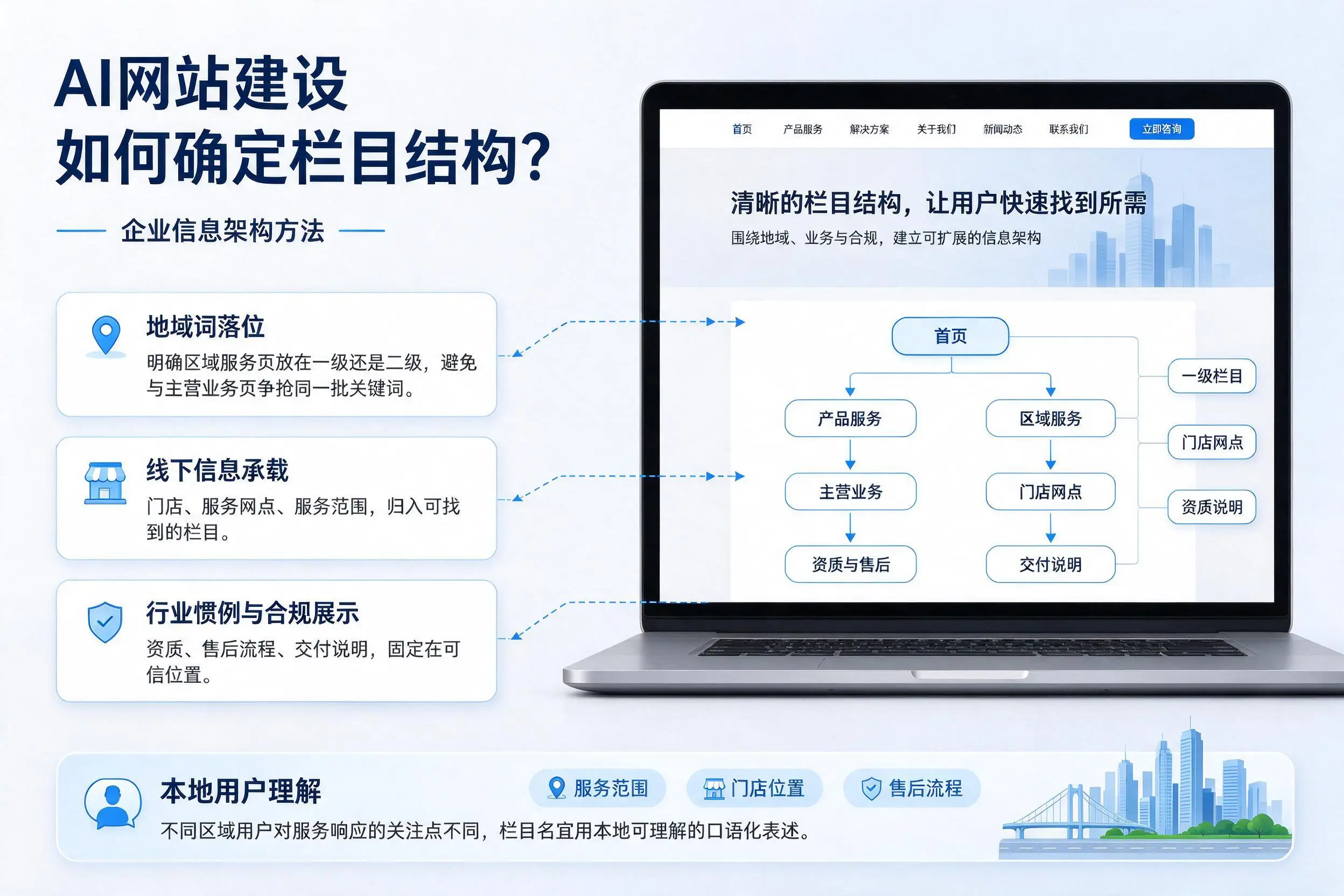 AI网站建设如何确定栏目结构?天津企业信息架构方法