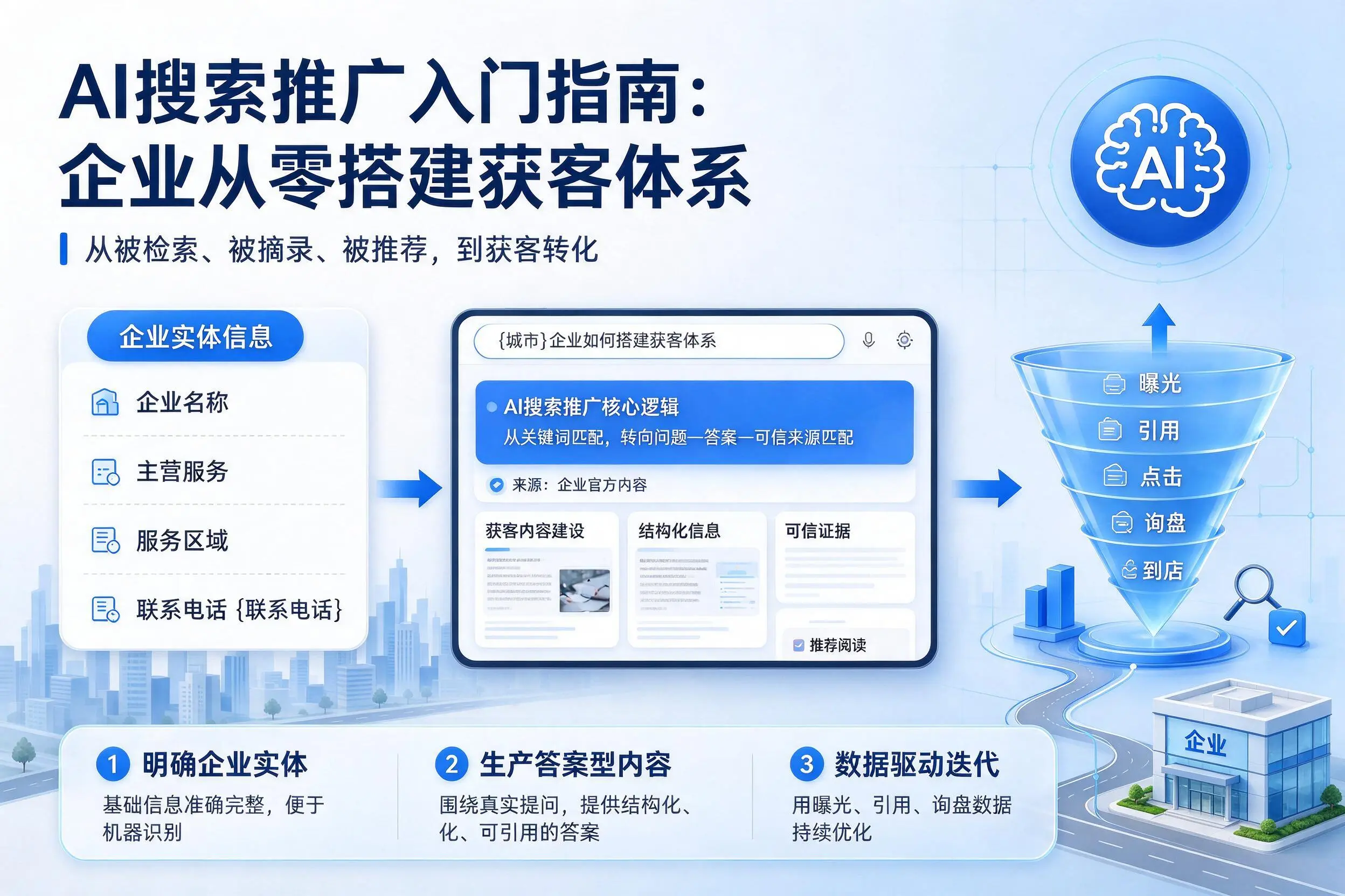 AI搜索推广入门指南：天津企业从零搭建获客体系